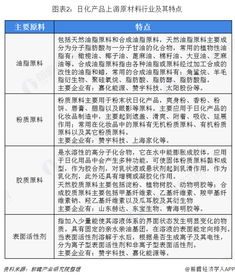 2018年日用化學(xué)品行業(yè)市場(chǎng)產(chǎn)業(yè)鏈剖析與線上銷(xiāo)售驅(qū)動(dòng)的發(fā)展新趨勢(shì)